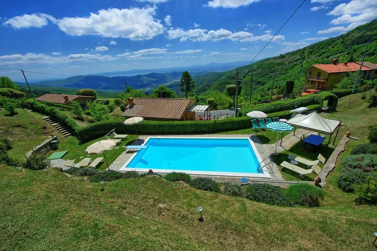 Villa Portole Uno By Posarellivillas Cortona